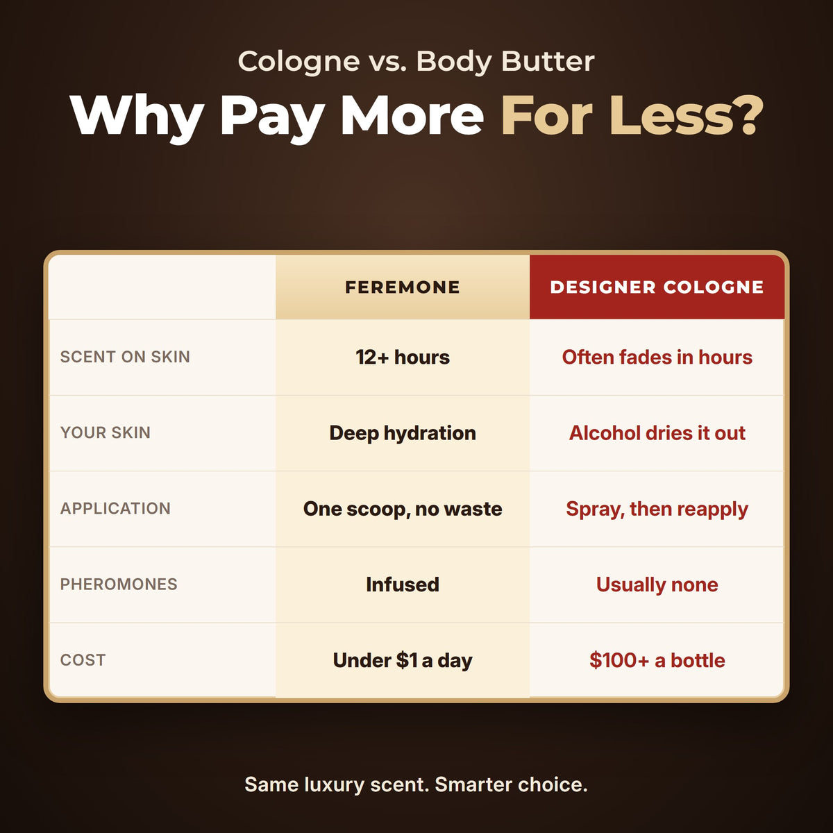 Rouge Ember 540 Pheromone Body Butter